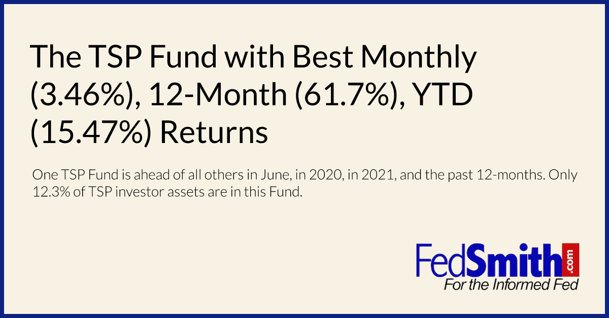 The TSP Fund with Best Monthly (3.46%), 12-Month (61.7%), YTD (15.47%) Returns